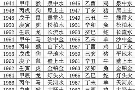 1957年五行属什么|1957年出生是什么命(火鸡之命)五行属什么